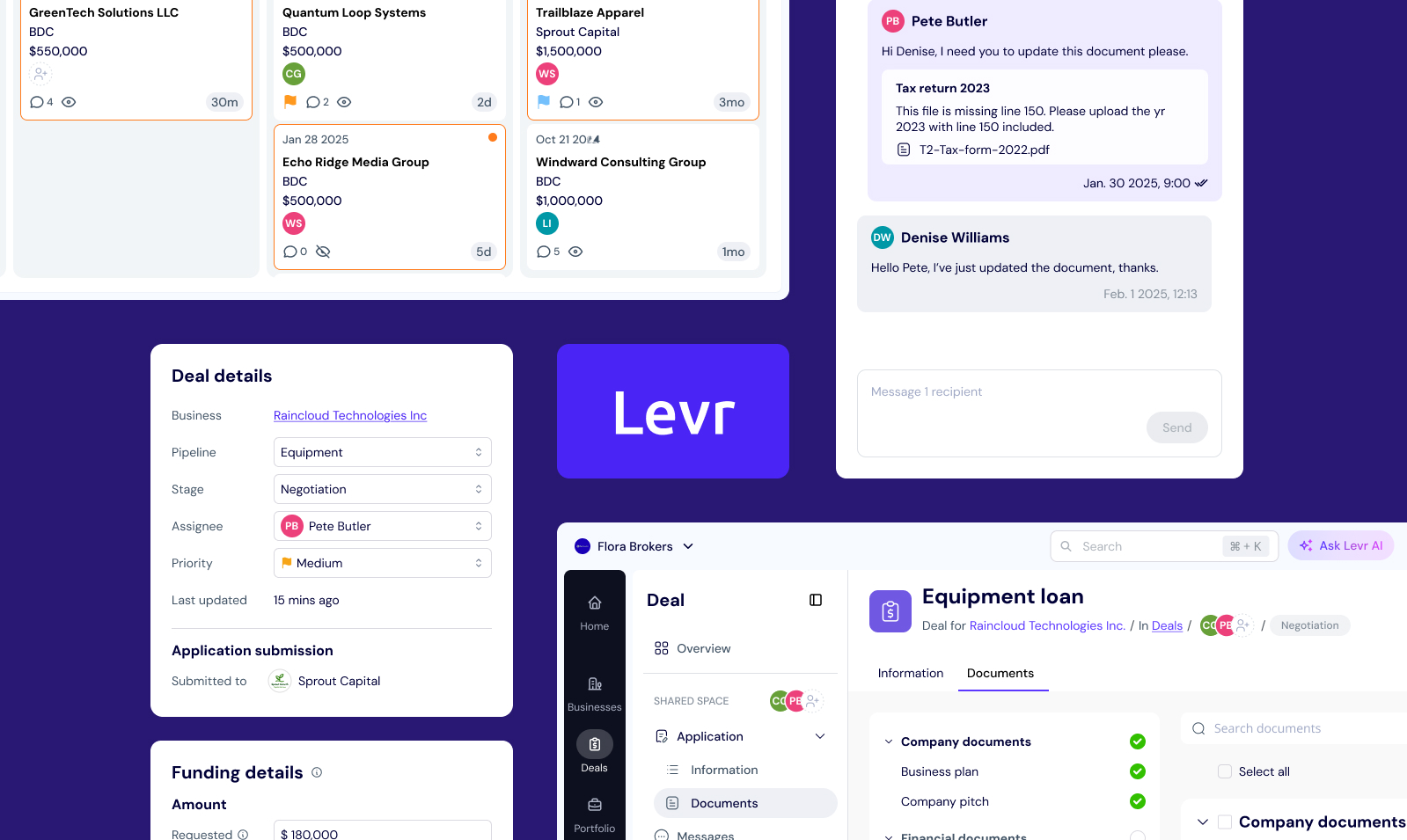 Levr SaaS platform cover image
